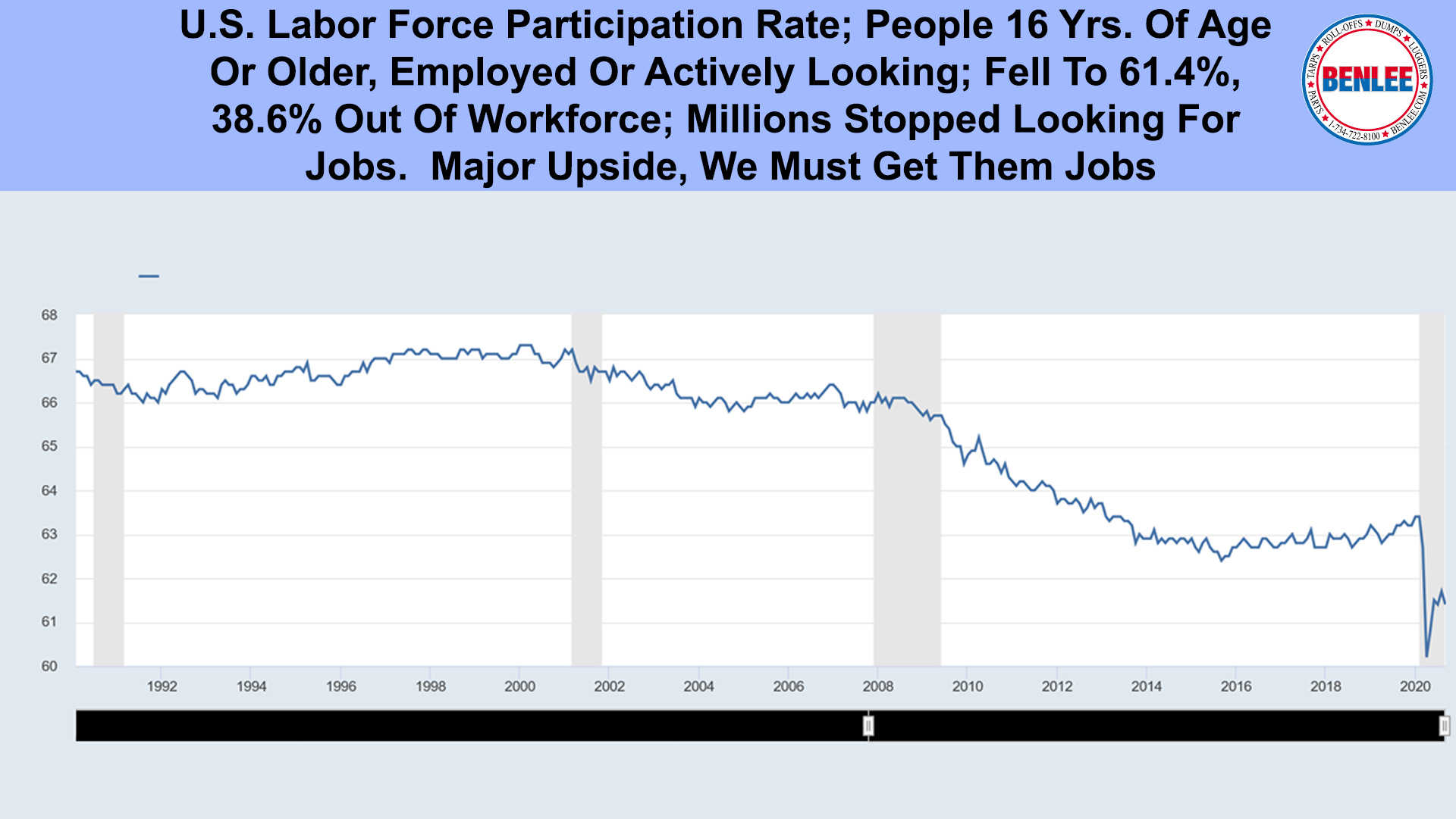U.S. Labor Force Participation Rate